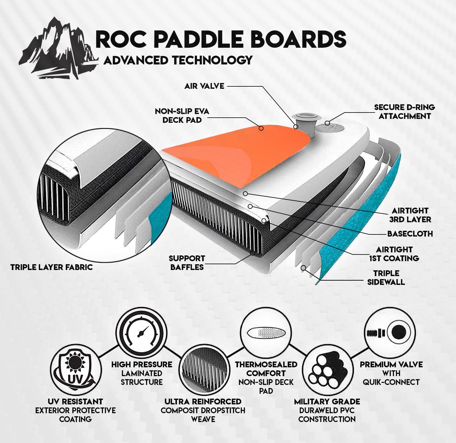 Roc Inflatable Stand Up Paddle Boards with Premium SUP Paddle Board Accessories, Wide Stable Design, Non-Slip Comfort Deck for Youth & Adults