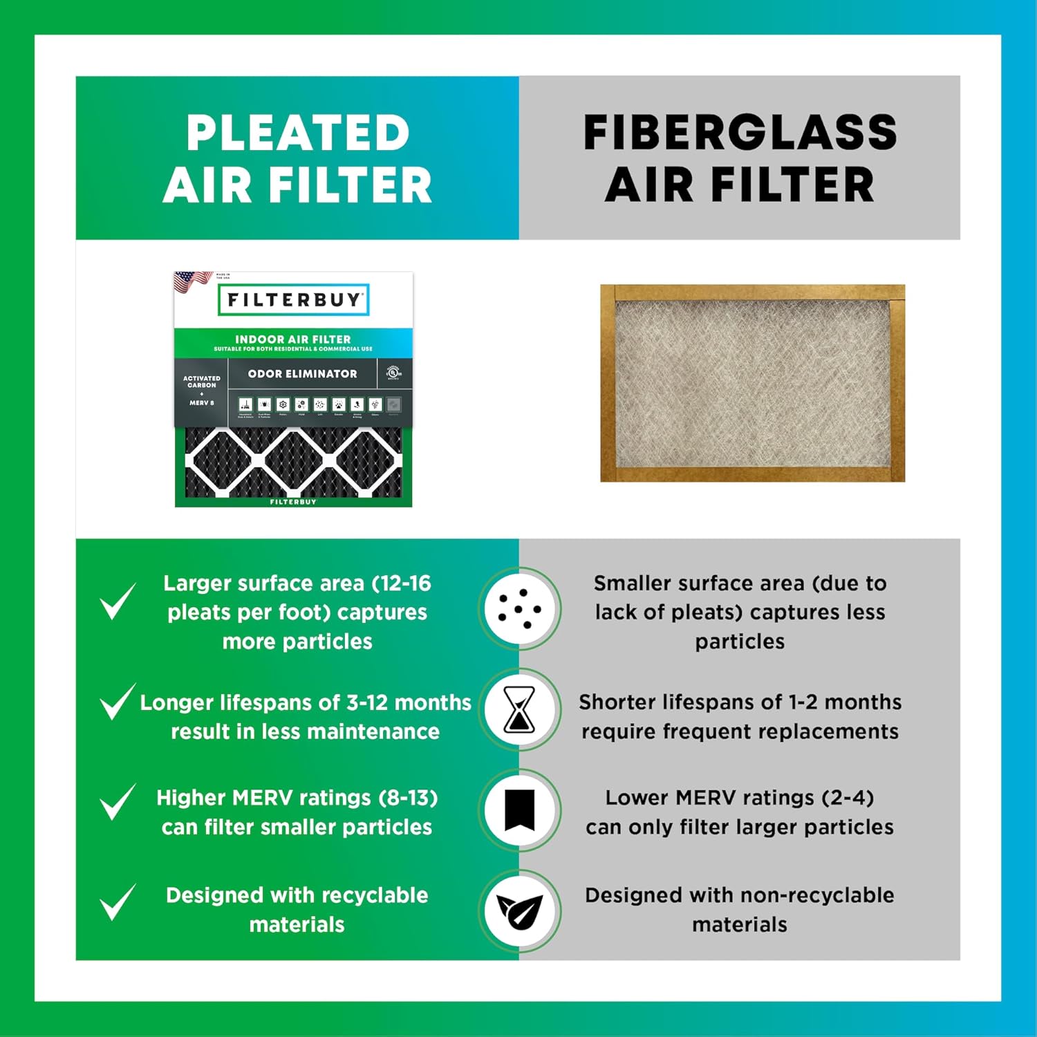 Filterbuy 16x20x5 Air Filter MERV 8 Odor Eliminator (2-Pack)
