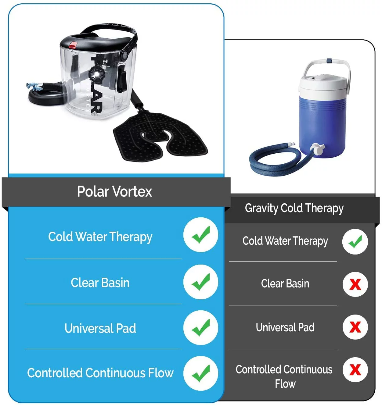 Cold Water Therapy System Kit by Polar Vortex - Ice Circulation Machine with 3-Strap Knee/Elbow/Shoulder Wrap and 4 Cold Cubes - Cryotherapy Kit