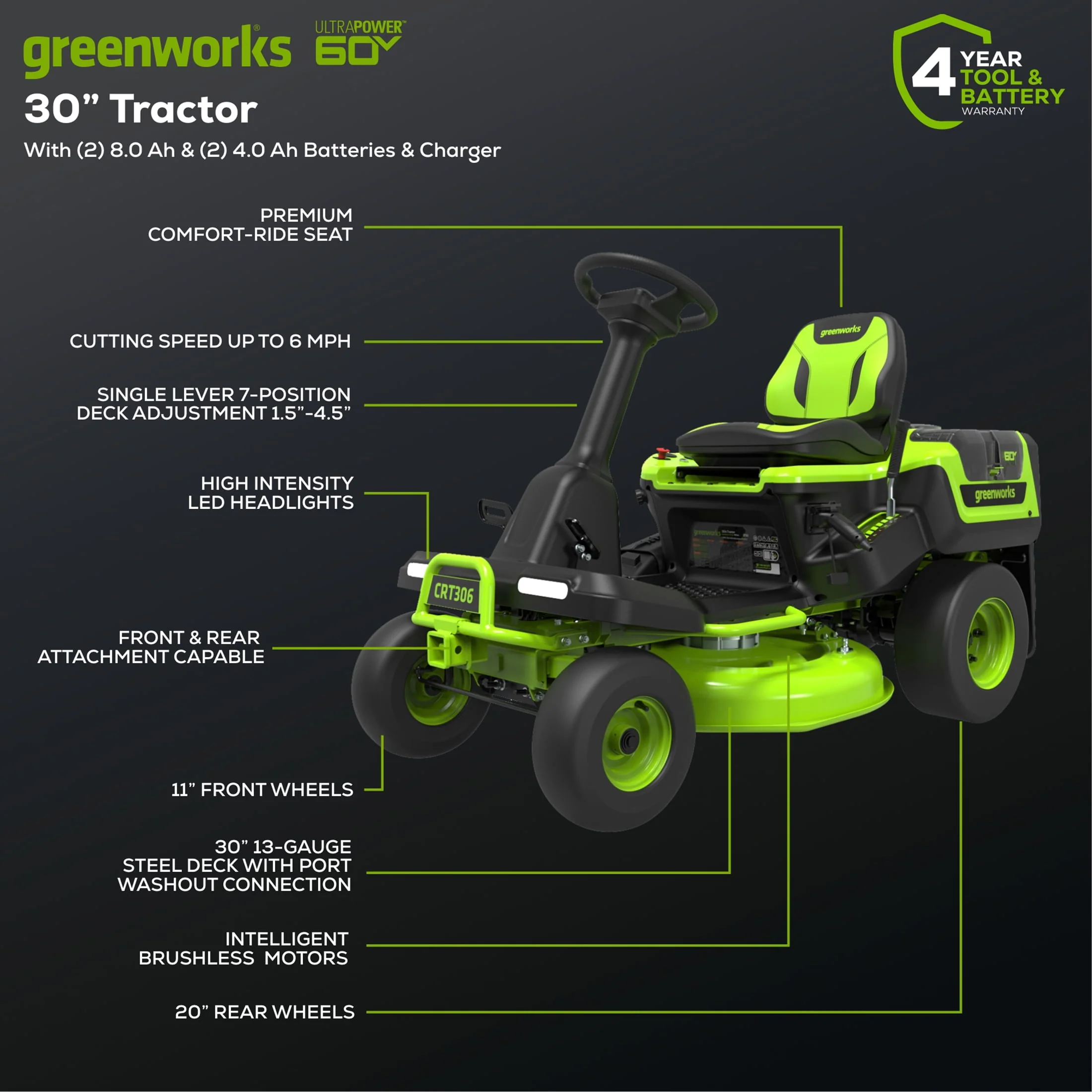 Greenworks 60V 30鈥?CrossoverT Riding Lawn Tractor with (2) 8.0 Ah, (2) 4.0 Ah Batteries & 600-Watt Charger 7421902