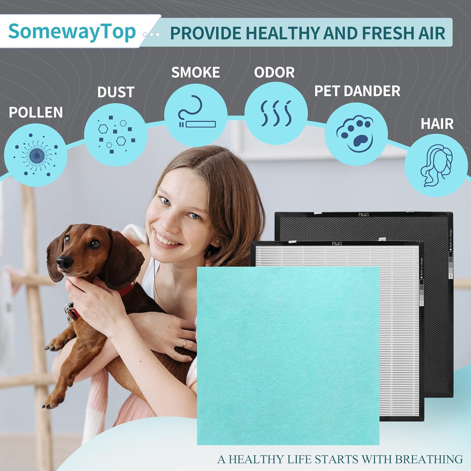SOMEWAYTOP RFM80 Replacement Filter Kit Compatible with Oransi Filter Replacement Max OVHM80 HEPA Air Purifier Part RFM80 for Home 1 H13 True HEPA
