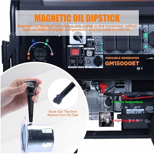 GENMAX 15000W Tri-Fuel Portable Generator - 2025 Model with ATS, CO Sensor, Digital Display & 50A Output Perfect for Home Backup