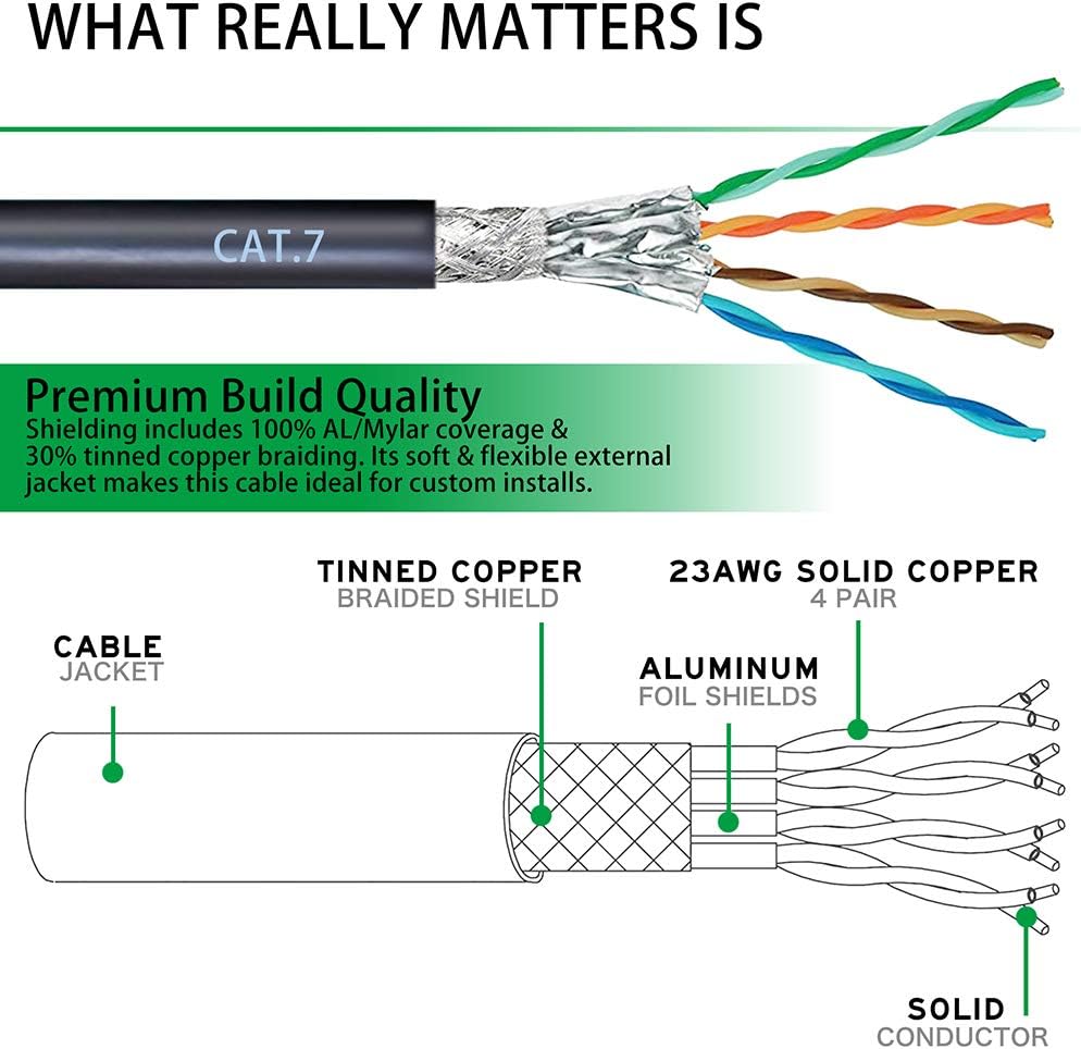 OUK-BT Cat7 Bulk Ethernet Cable 660ft