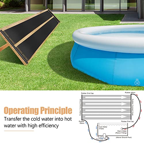 Goplus 2.5FT x 16.5FT Solar Pool Heater for Above Ground Pool Inground Pools, Swimming Pool Solar Panel Heating System