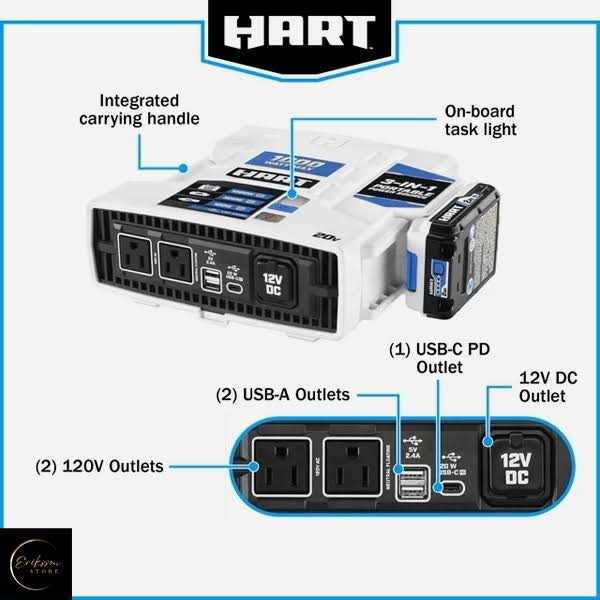 HART 20V 1000-Watt Max Automotive Power Inverter Kit