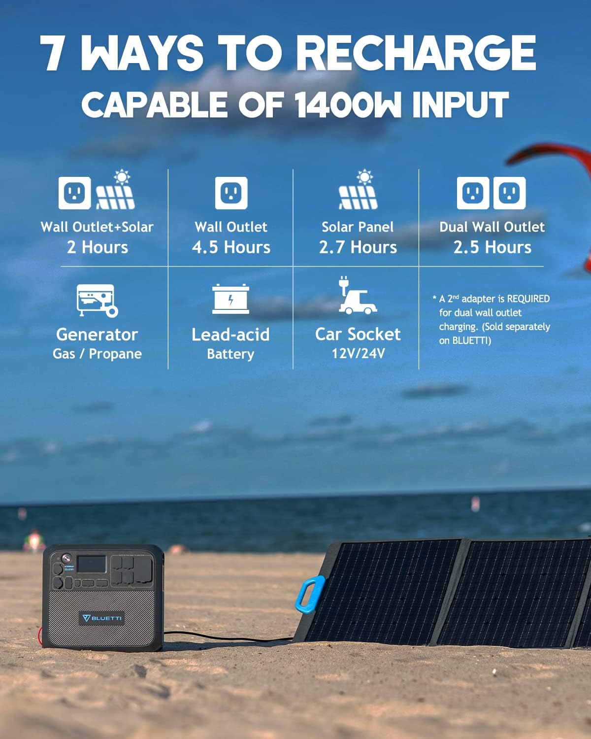 BLUETTI Portable Power Station AC200MAX, 2048Wh LiFePO4 Battery Backup, Expandable to 8192Wh w/ 4 2200W AC Outlets (4800W Peak), 30A RV Output