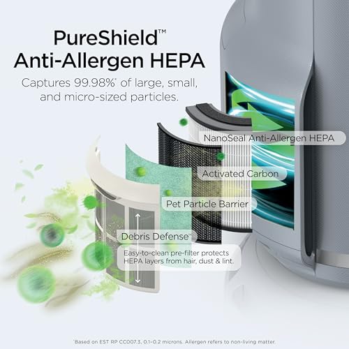 Shark Air Purifiers for Home Large Room with NeverChange Air Filter, 5 Year HEPA Filter, Covers 650 Sq. ft