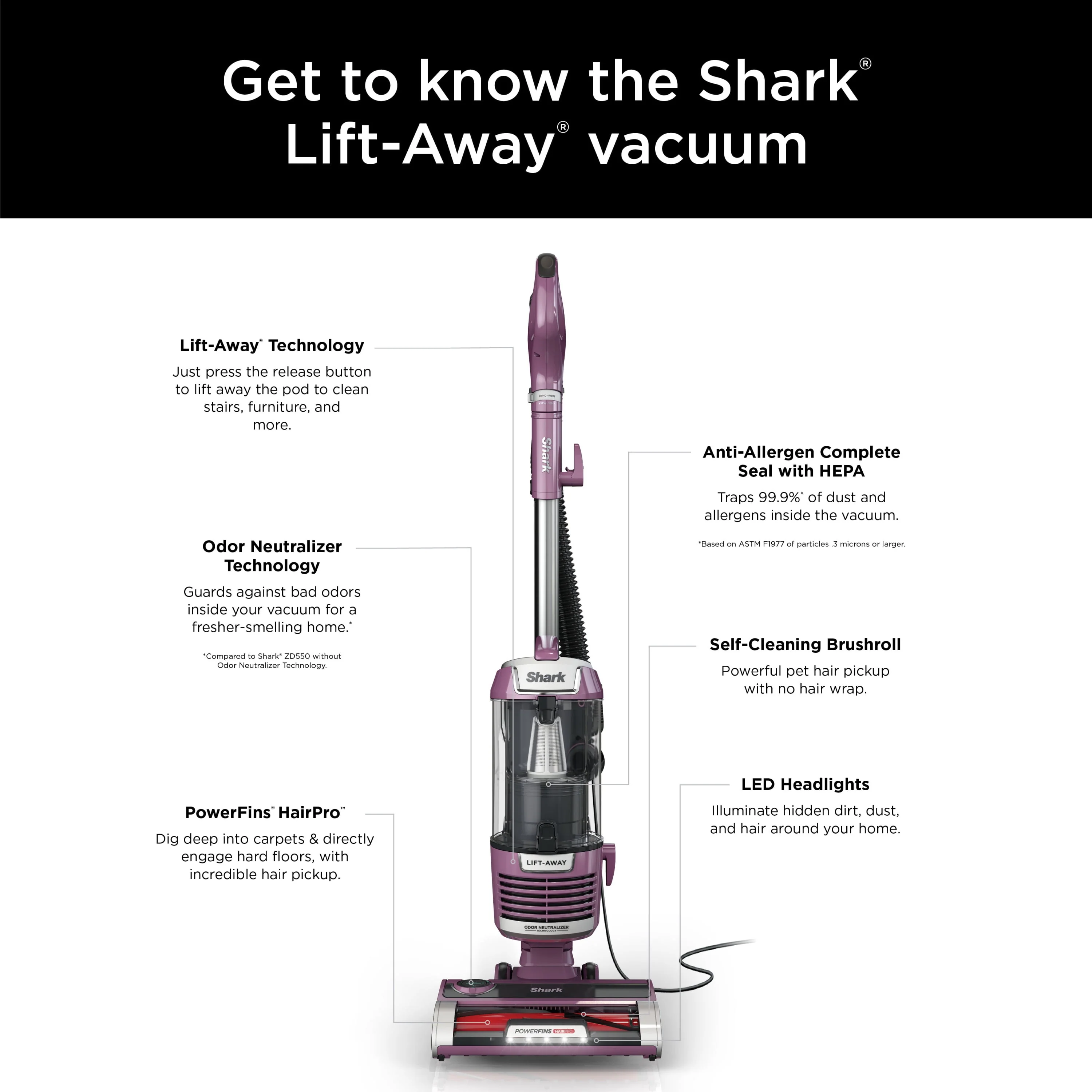 Shark Lift-Away with PowerFins HairPro & Odor Neutralizer Technology Upright Multi Surface Vacuum, ZD550
