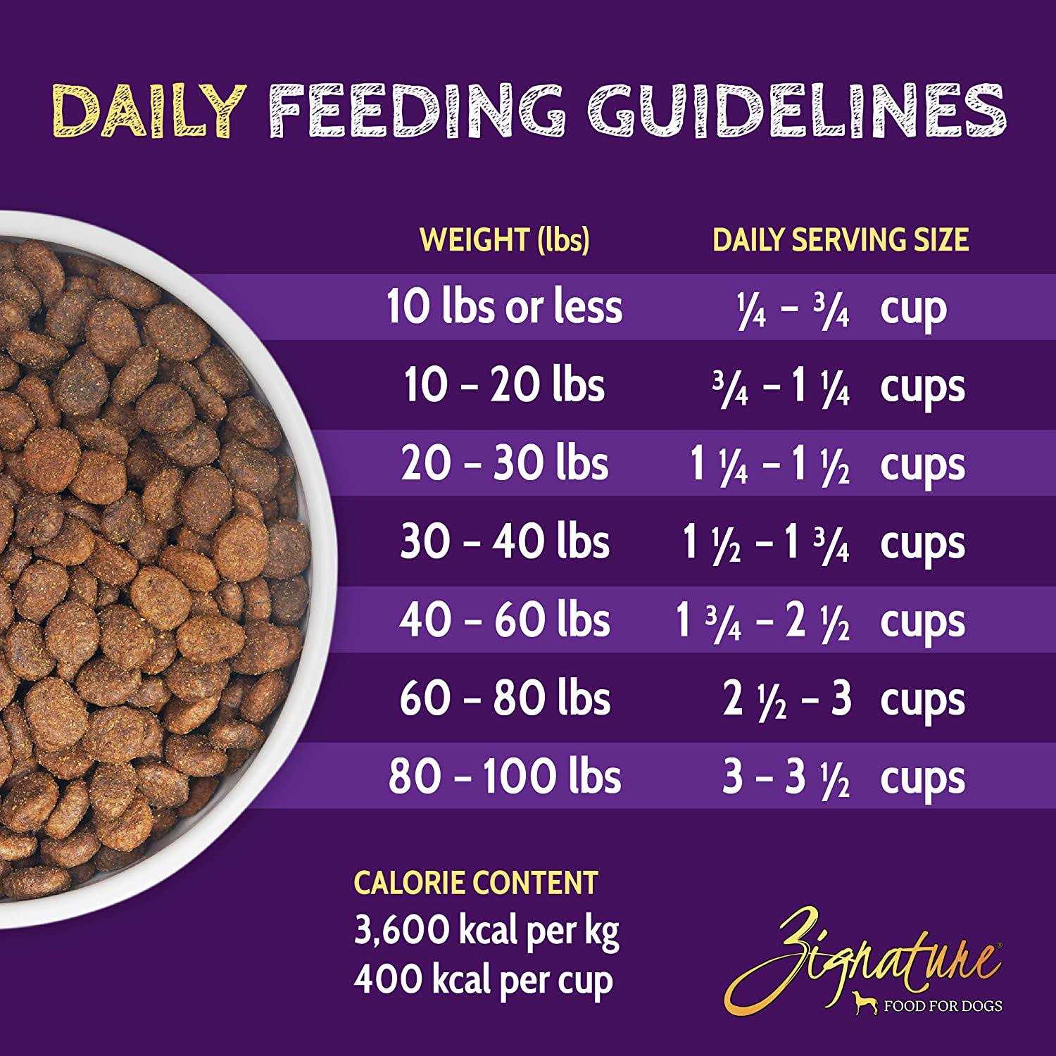 Zignature Goat Formula Limited Ingredient Dry Dog Food - Pet Supplies online store