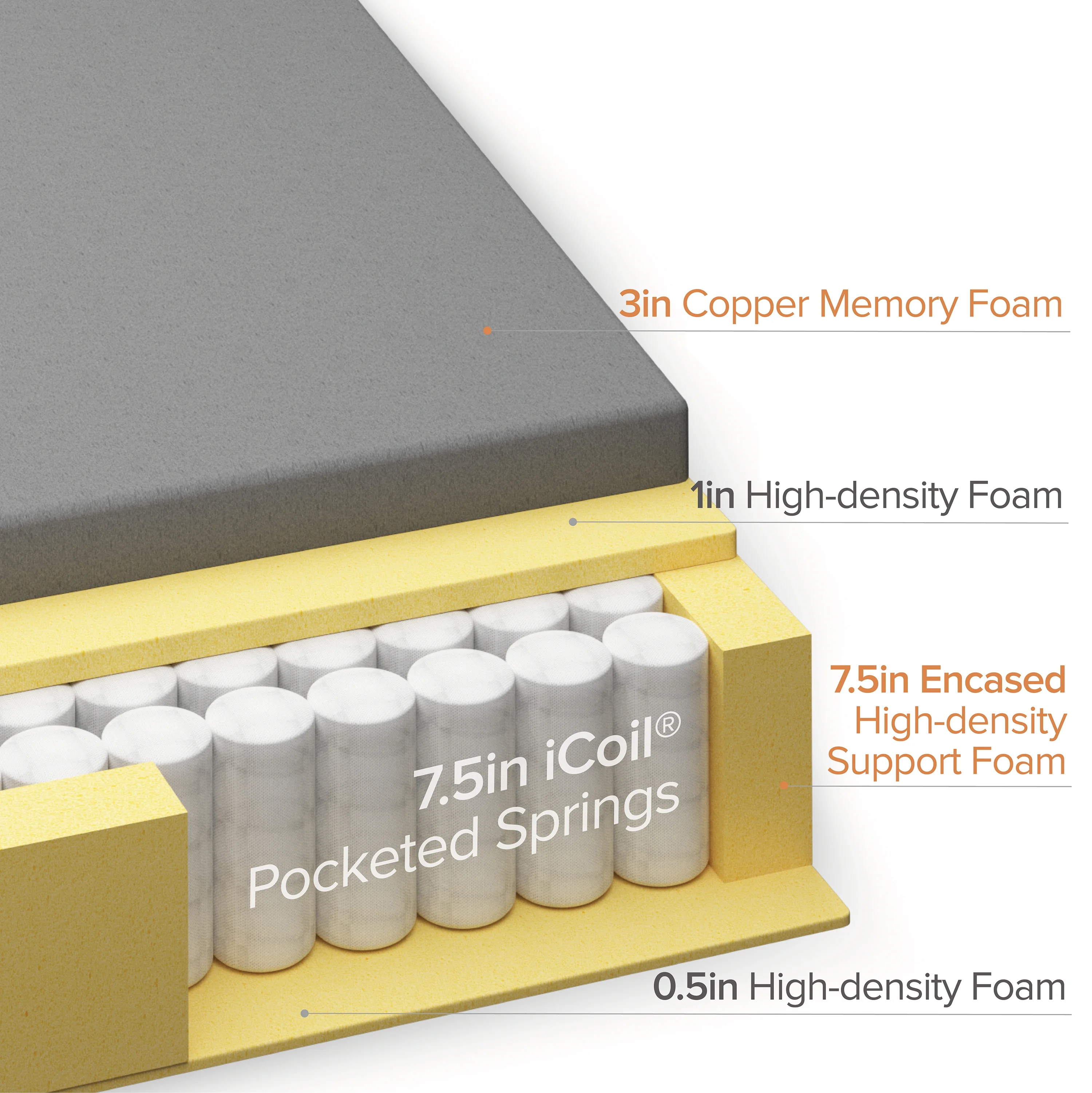Zinus Cooling Copper ADAPTIVE® 12" Copper Memory Foam Pocket Spring Hybrid Mattress, Twin