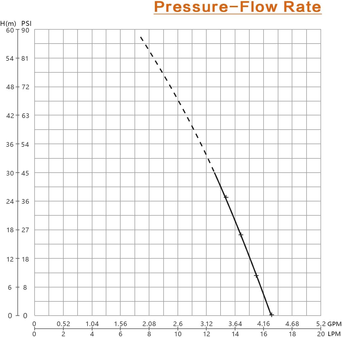 BACOENG AC110V Self Priming Water Pressure Pump, 45Psi On Demand Pump for Caravan/RV/Boat/Marine, 4.5GPM