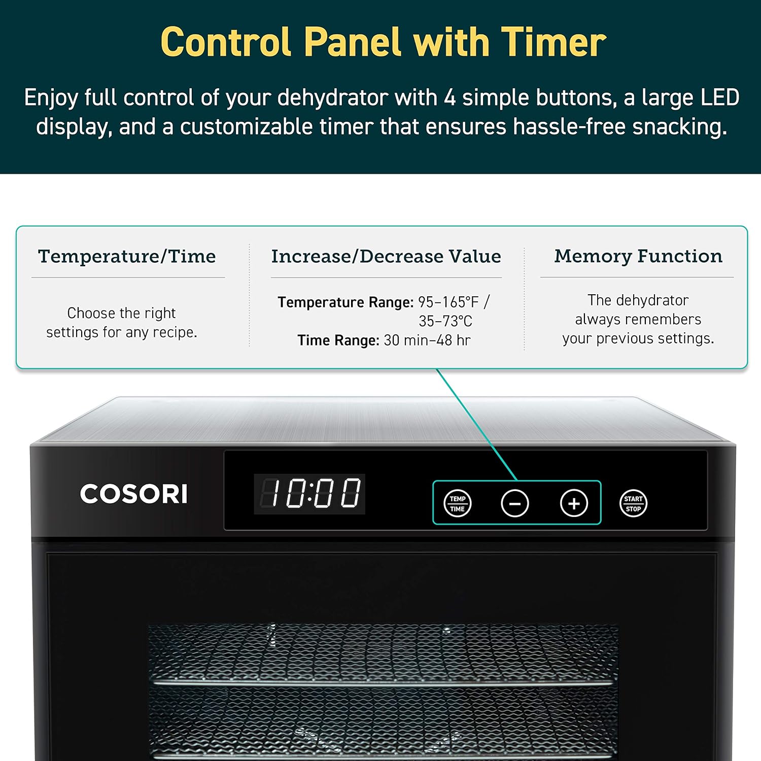 COSORI Food Dehydrator for Jerky, Large Drying Space with 6.48ft&sup2;, 600W Dehydrator Machine, 6 Stainless Steel Trays, 48H Timer, 165&deg
