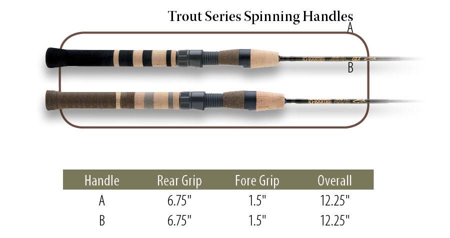 G-Loomis Trout Series Spinning Rod - TSR862-2-GLX