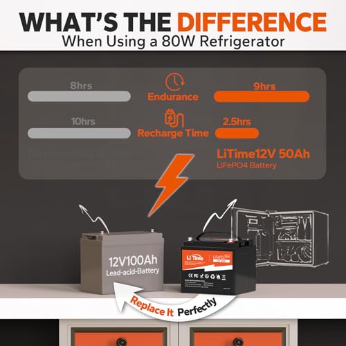 LiTime 12V 50Ah Lithium LiFePO4 Battery Built in BMS, 10 Years Lifetime 4000+ Cycles Output Power 640W, Perfect for Boat Marine Trolling motor Camping