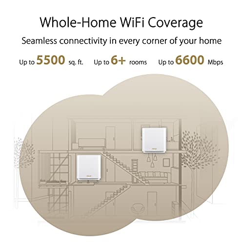 ASUS ZenWiFi AX6600 Tri-Band Mesh WiFi 6 System (XT8 1PK) - Whole Home Coverage up to 2750 sq.ft & 4+ rooms, AiMesh