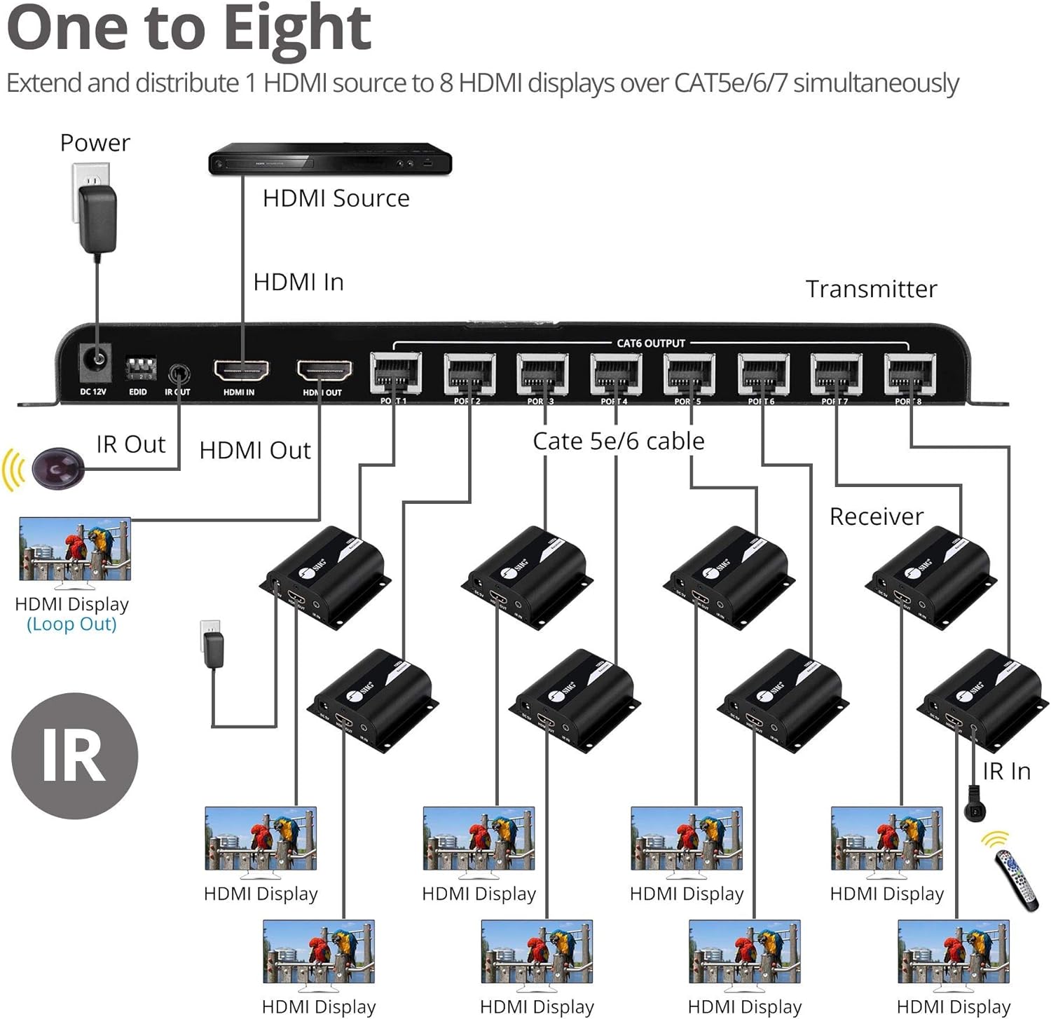 SIIG 1080p HDMI Extender Splitter Over CAT5e/CAT6 Ethernet - Up to 40m (130ft) - 1x4 Port Extender w/ IR Extension and EDID - (1 in 4 Out)