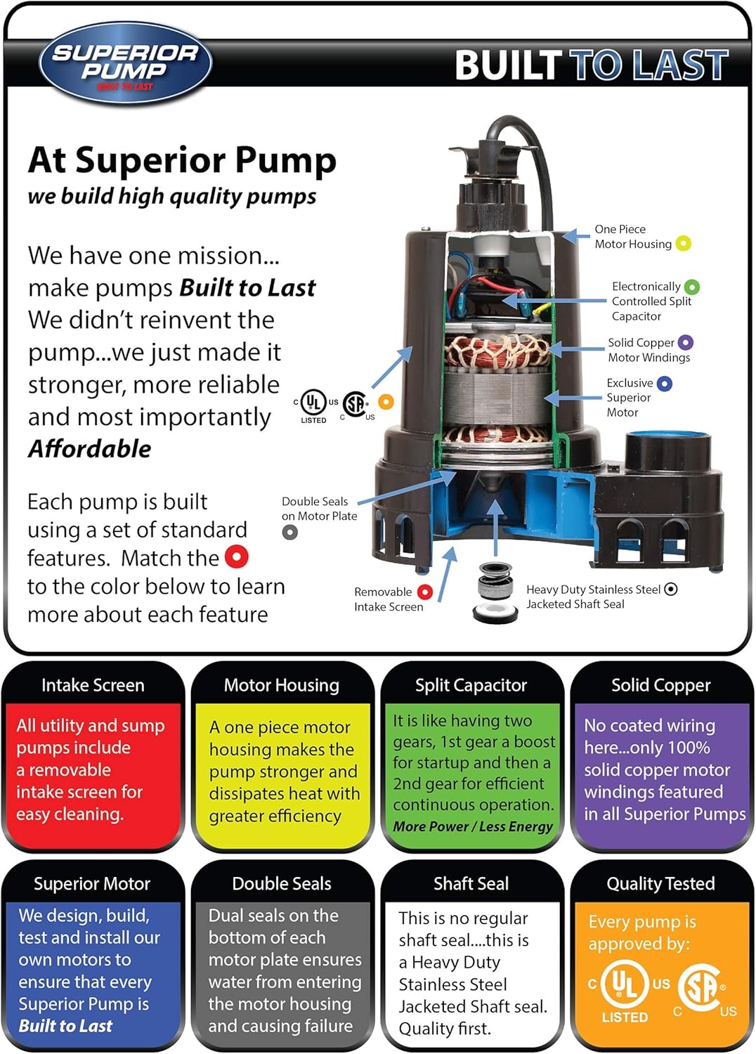 Superior Pump 92572 1/2 HP Thermoplastic Submersible Sump Pump with Vertical Float Switch
