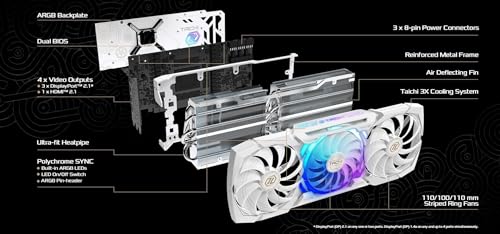 ASRock AMD Radeon RX 7700 XT Challenger 12GB GDDR6 192-bit 0dB Silent Cooling 7680 x 4320 DisplayPort HDMI LED Indicator 18Gbps Dual Fan Graphics Card