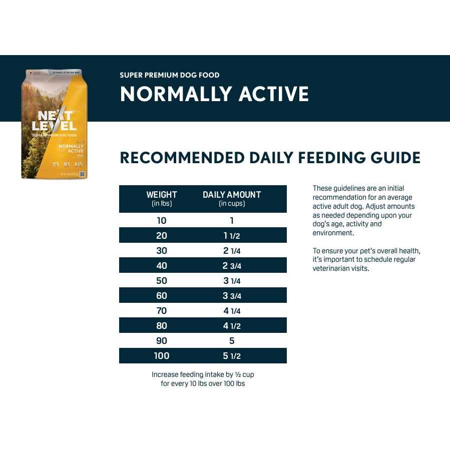Next Level Normally Active adult Dry Dog Food 40 lb - Pet Supplies online store