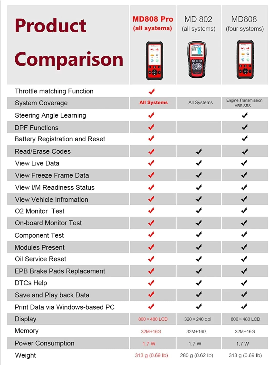 Autel MaxiDiag MD808 Pro OBD2 Scanner EPB/ Oil Reset Battery Registration and Reset Parking Brake Pad Relearn Diesel Particulate Filter Regeneration