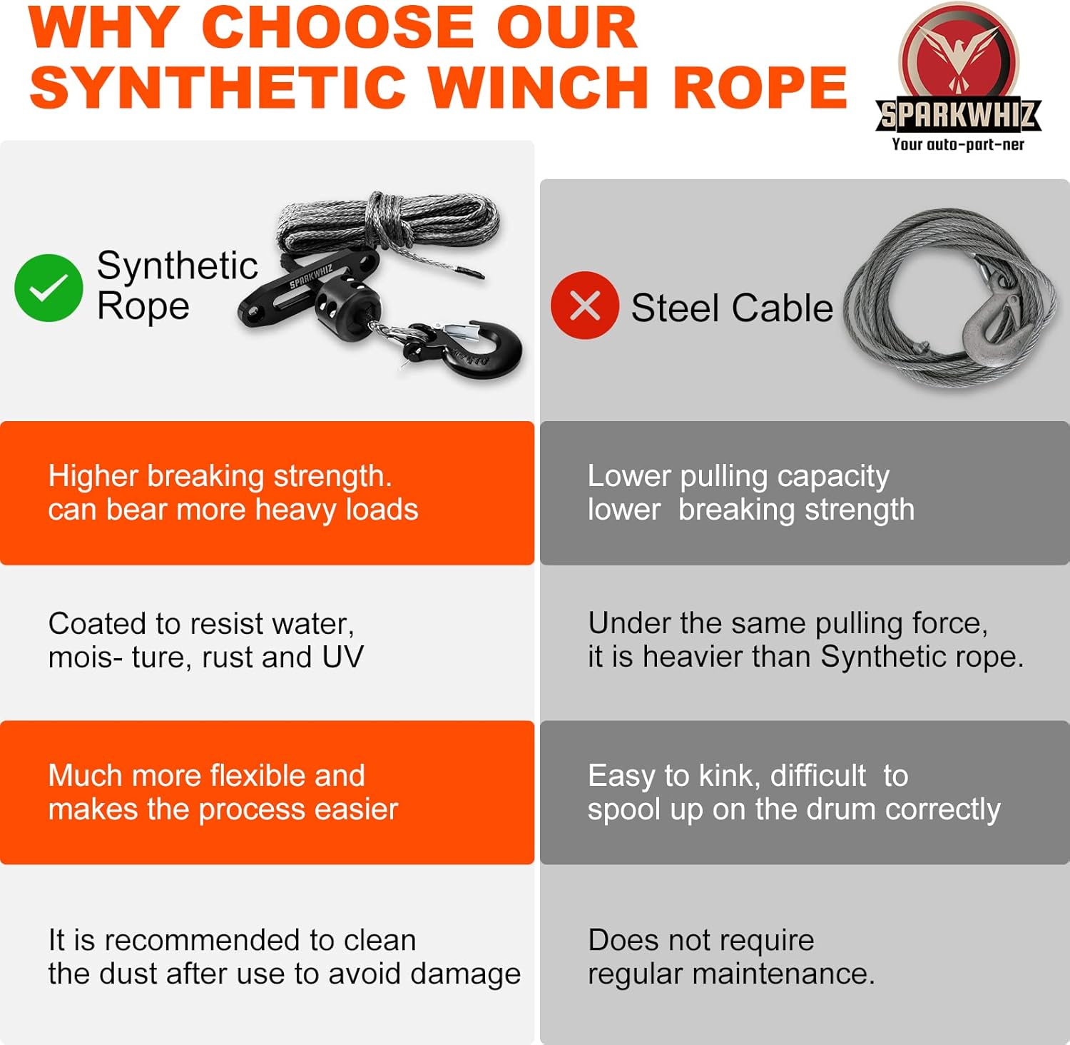 SPARKWHIZ Synthetic Winch Rope Kit