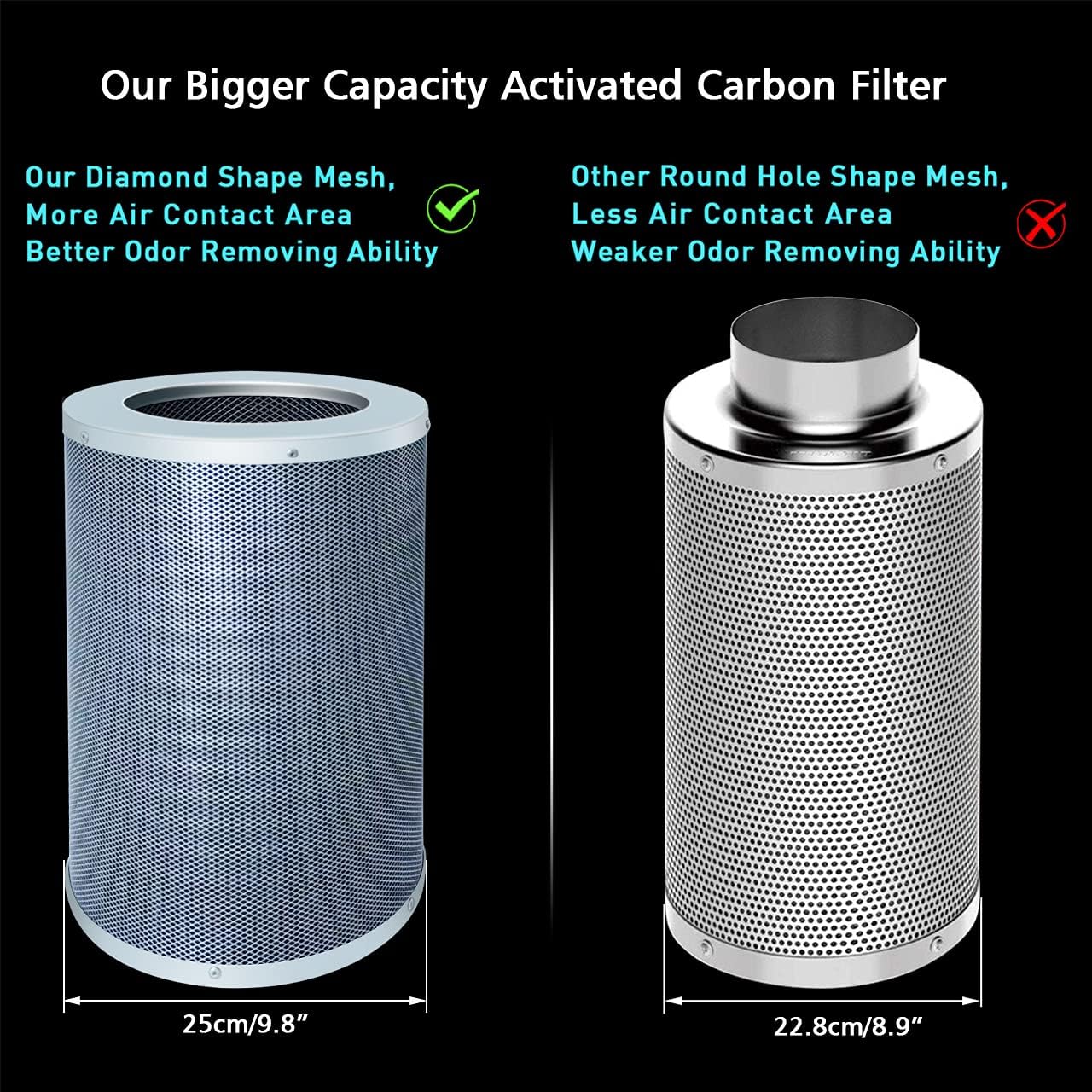 LAYOND Packages Updated Version 6” Inline Duct Fan for Grow Tent Ventilation, 400CFM Super Quiet Carbon Filter Exhaust Fan Kit
