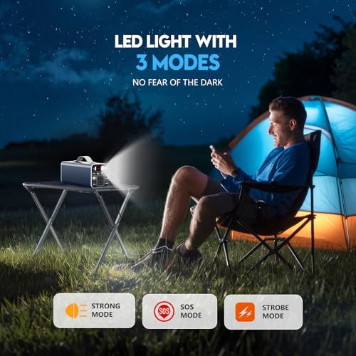 300W Portable Power Station, 299.7Wh Power Bank with AC Outlet, Dual Way 65W PD/USB-C Port, Laptop Charger Battery Pack Power Supply