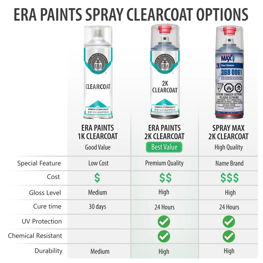 ERA Paints 4P5 - Autumn Blaze Metallic for TOYOTA Exact Match Automotive Touch Up Paint Spray - Essential Kit
