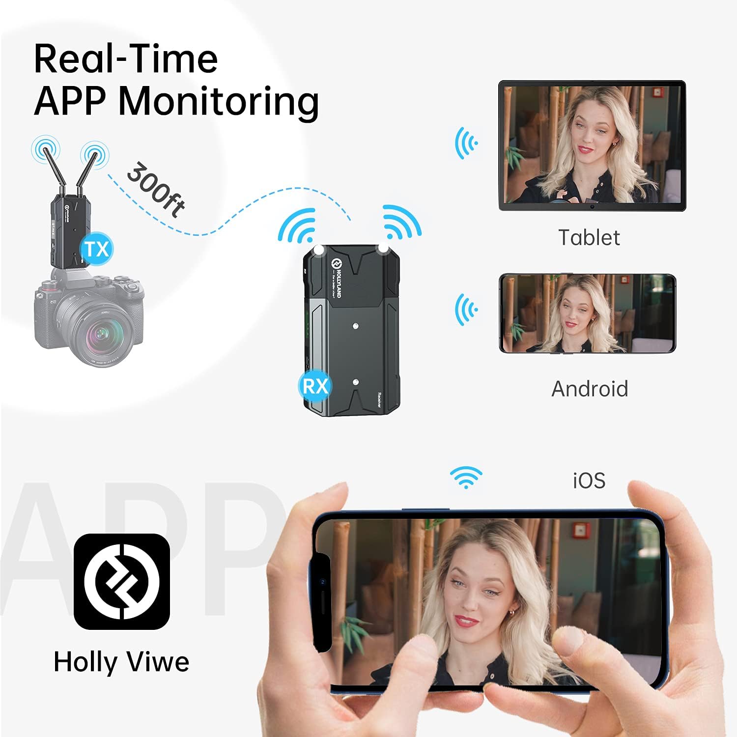 Hollyland Mars 300 PRO [Official] HDMI Loopout Wireless Video Transmitter and Receiver with 0.08S Low Latency