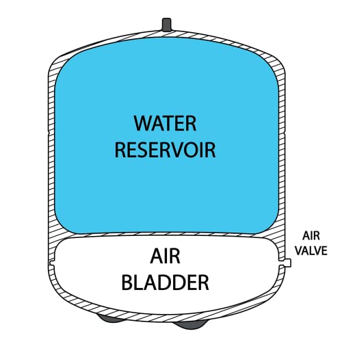 iSpring T32M Pressurized Water Storage Tank with Ball Valve for Reverse Osmosis RO Systems - Smart Home Appliances