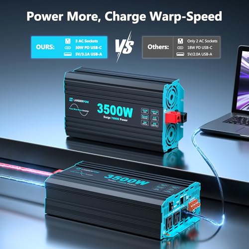 Pure Sine Wave 3500W Power Inverter 12V DC to 120V AC for RV, Truck, Home, Off-Grid, Solar, Inverter with 3 AC Outlet, 30W USB-C, 5V 3.1A USB