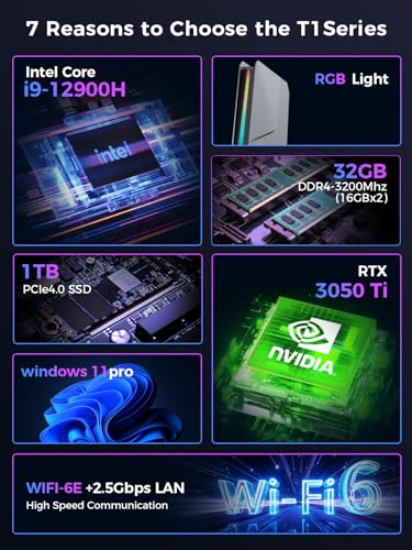 T1 Mini Gaming PC Core i9-12900H/RTX 3050Ti 8GB GDDR6, Mini Desktop Gaming Computer(14C/20T,Up to 5.4GHz)32GB DDR4