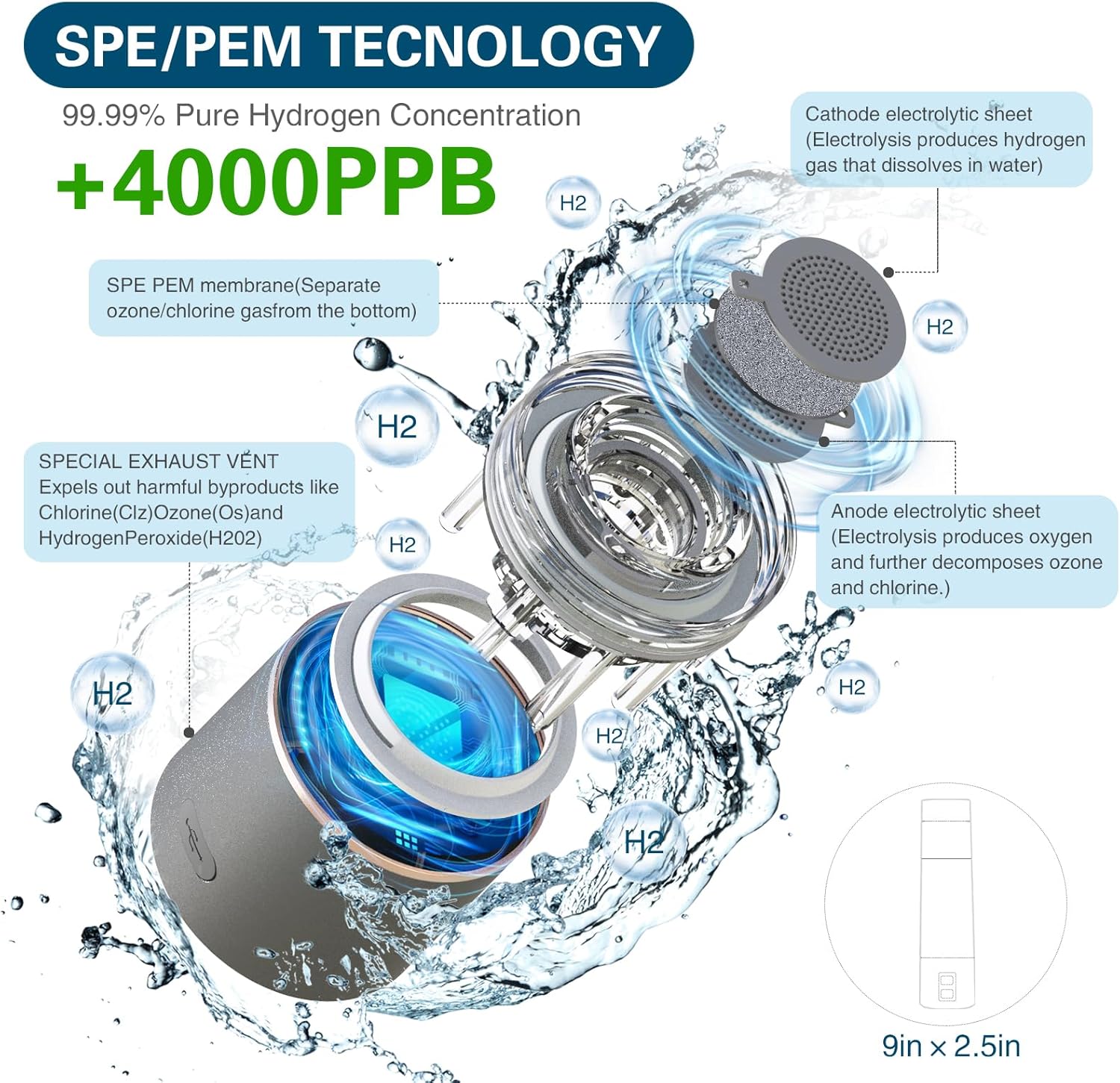 Hydrogen Water Bottle,Generates Real 4000ppb Pure Hydrogen Rich Concentration Ionized Alkaline Water Generator