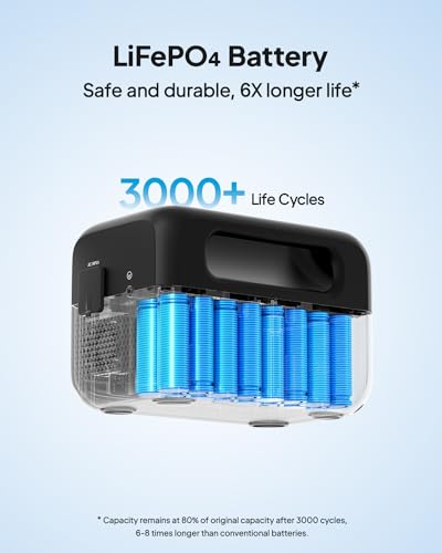 BLUETTI Portable Power Station AC2A, 204Wh LiFePO4 Battery Backup w/ 2 300W (600W Power Lifting) AC Outlets, Recharge from 0-80% in 45 Min.