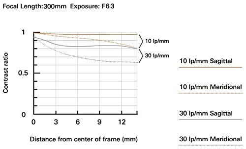 Tamron 18-300mm F/3.5-6.3 Di III-A VC VXD Lens for Sony E APS-C Mirrorless Cameras (Black)
