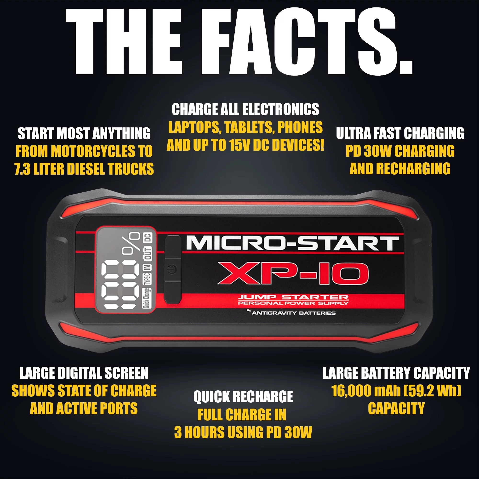 Antigravity Micro-Start XP-10 3000A 12V Lithium Jump Starter Portable Power Supply