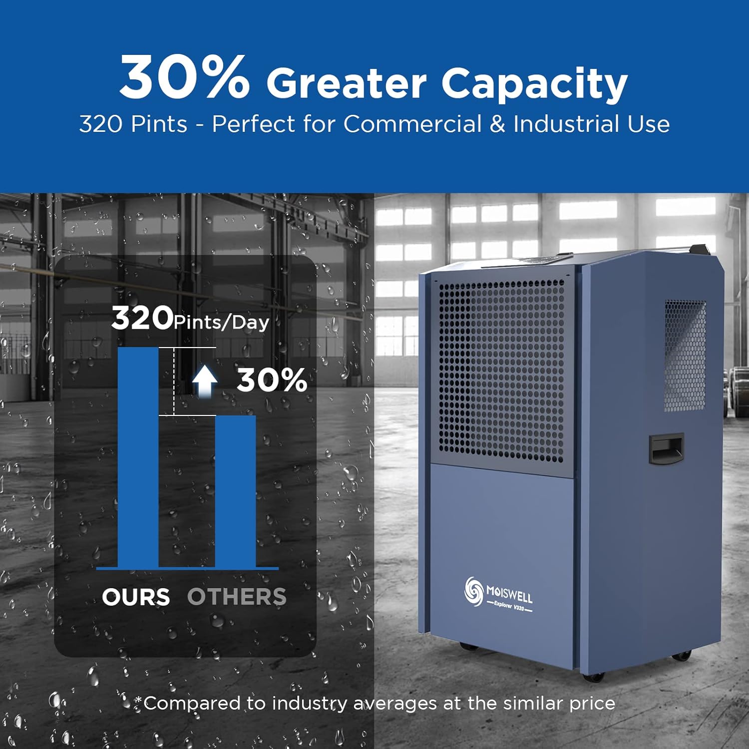 305 Pint Commercial Dehumidifier for Industrial Sites, Commercial-Grade Dehumidifiers with Drain Hose for Large Spaces Basements, Warehouse