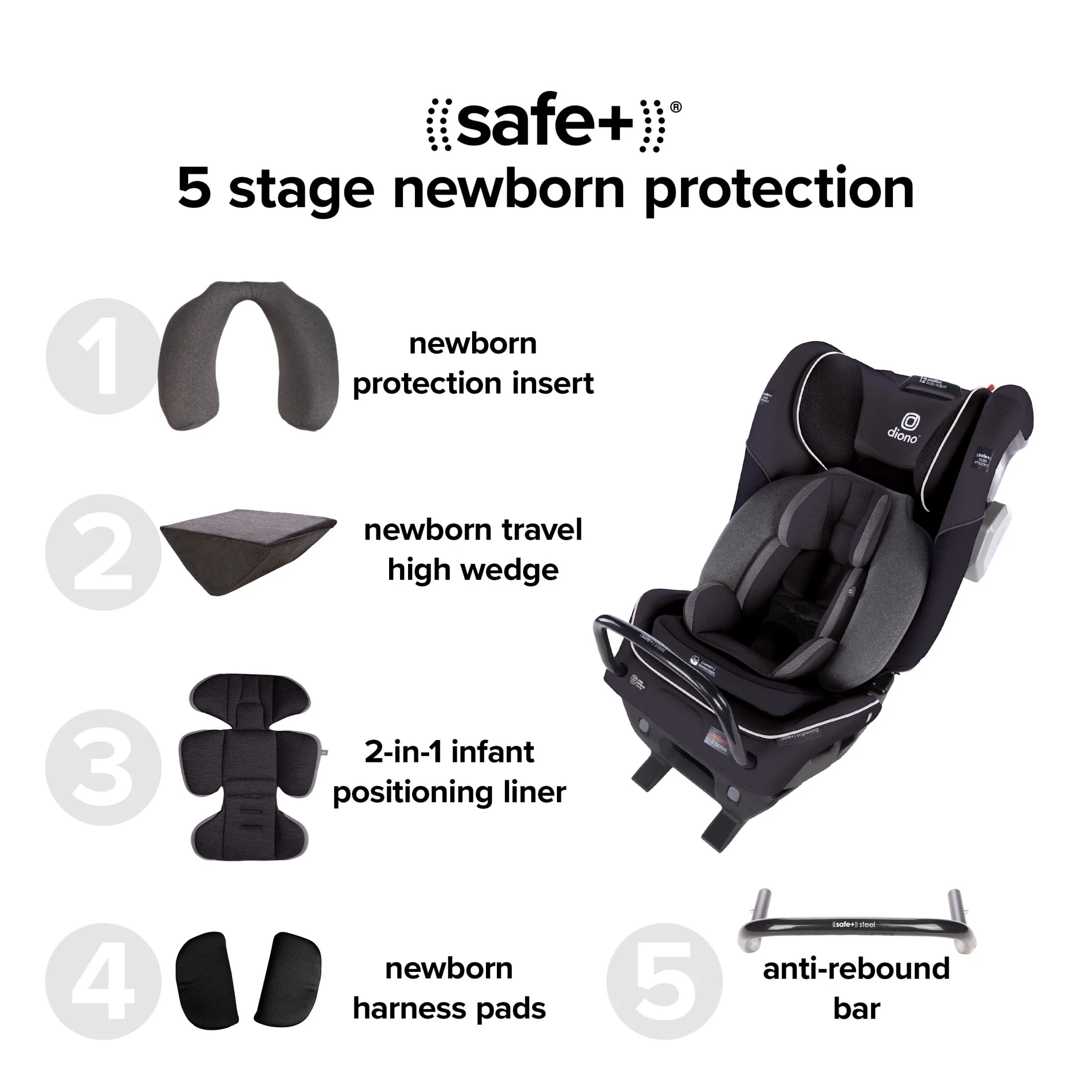 Diono Radian 3QXT SafePlus All-in-One Convertible Car Seat, Slim Fit 3 Across, Red