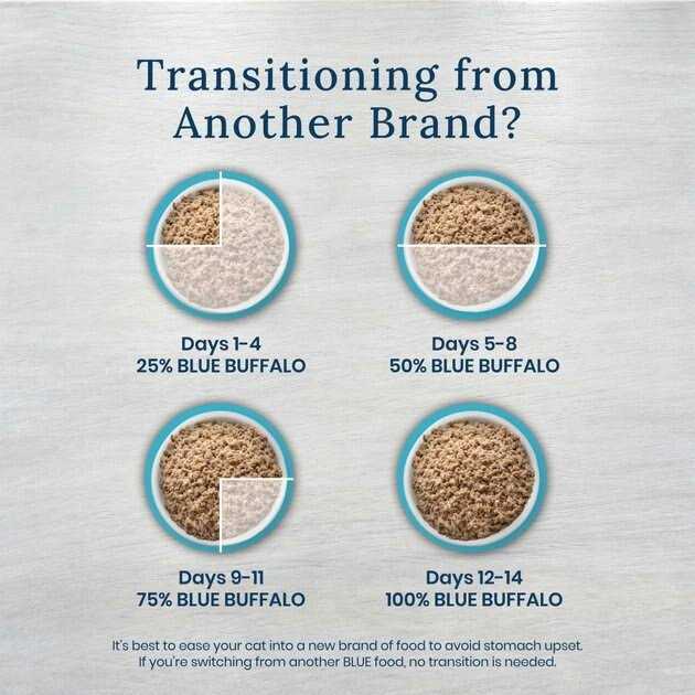 Blue Buffalo Natural Veterinary Diet Blue Natural Veterinary Diet Gi Gastrointestinal Support Canned Cat Food 24/5.5 oz - Pet Supplies online store