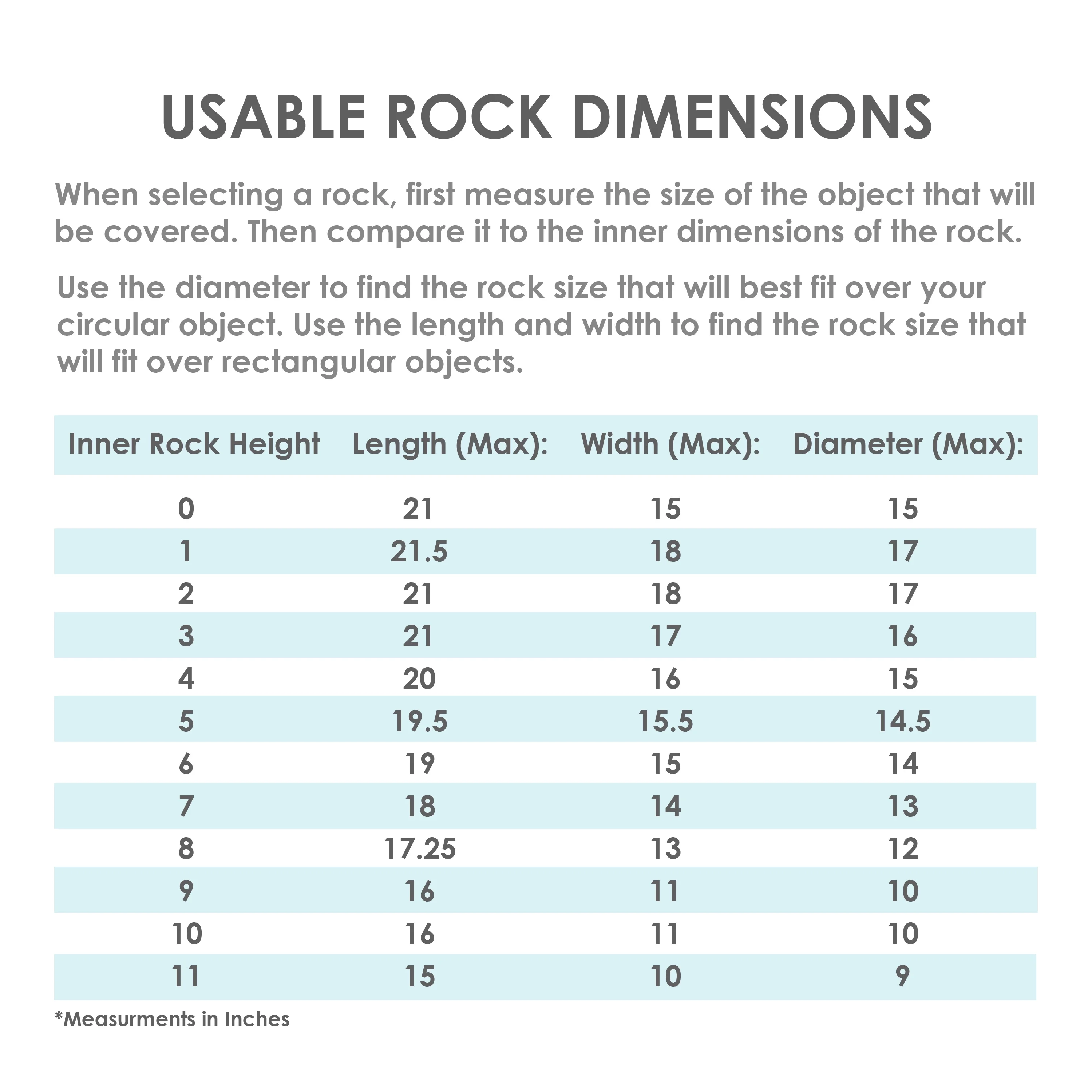 Sunnydaze Low-Profile Artificial Landscape Rock Cover with Stakes - Gray