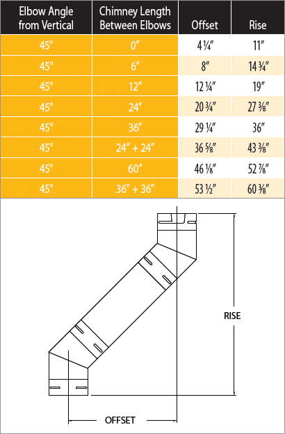 Duravent 4PVP-KVB PelletVent Pro 4-Inch Vertical Cathedral Ceiling Kit