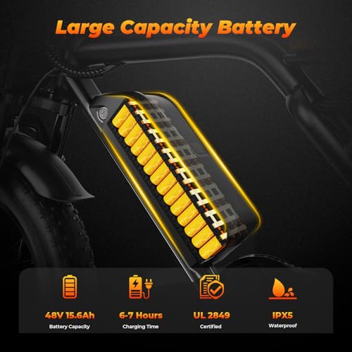 MEGAWHEELS Peak 1500W Moped-Style Ebike, Max 31-33 MPH, 40-75 Miles Range, 20" Fat Tire Electric Bike with 15.6Ah Battery