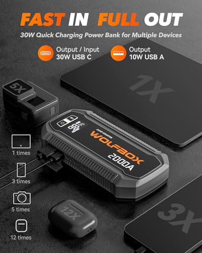 WOLFBOX 4000A Jump Starter,12V Car Battery Jump Starter with 65W Quick Charger,LED Display