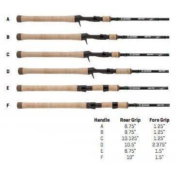 G Loomis IMX Pro Jig u0026 Worm Spinning Rod