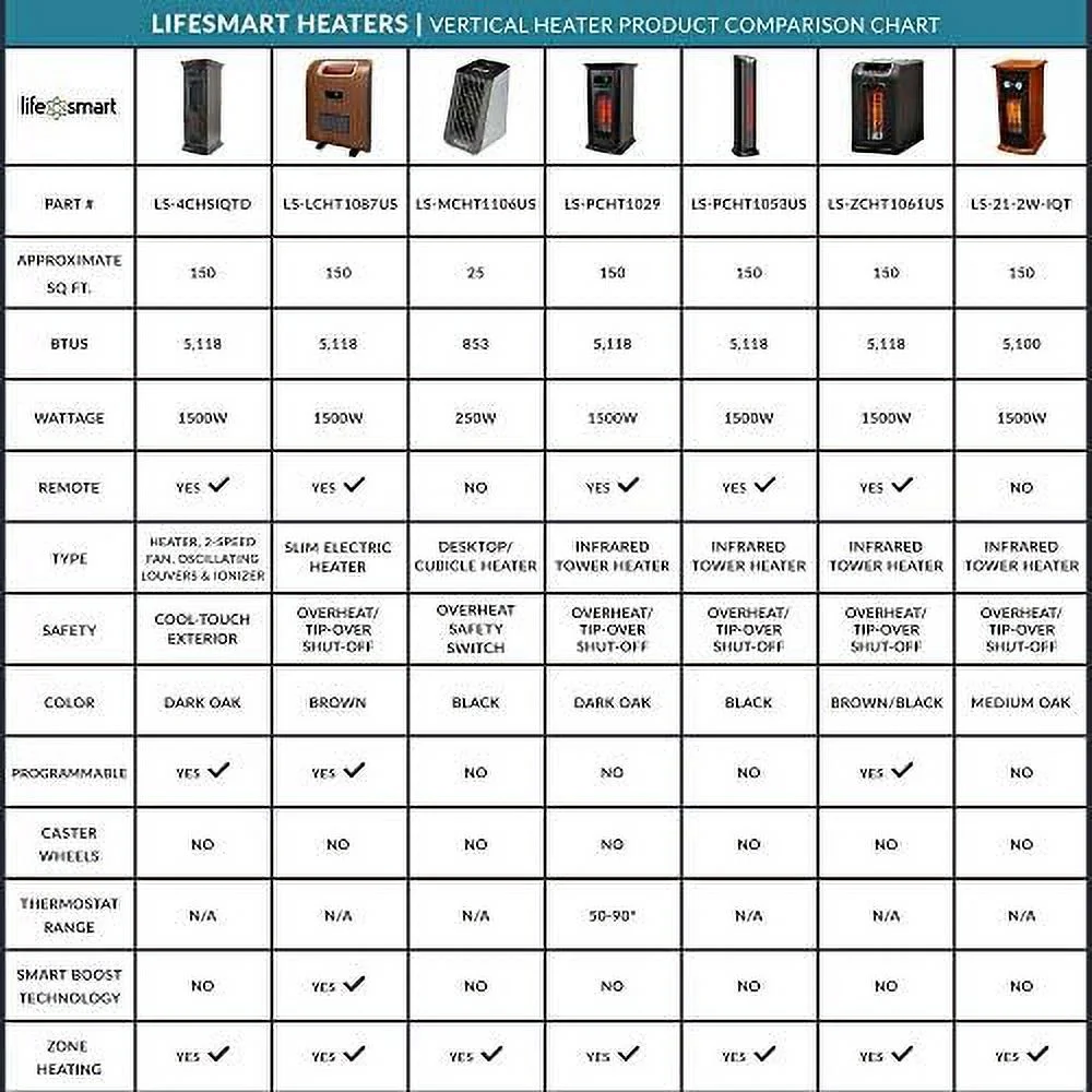 LLBIULife LifePro 6 Element 1500W Portable Infrared Quartz Space Heaters (Pair)