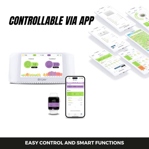 IQAir Air Quality Monitor Indoor, Swiss Design, Professional Grade, Detects PM2.5, CO2, AQI, Temperature, Humidity