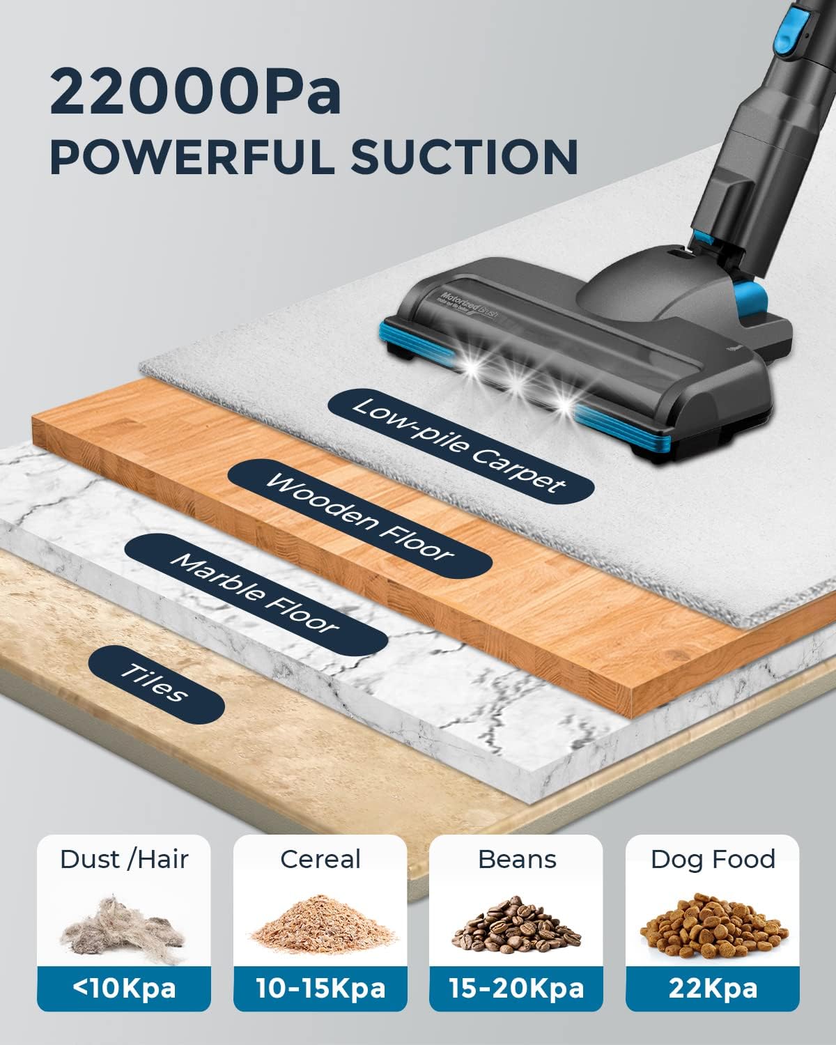 Syvio Cordless Vacuum Cleaner with Self Stand, 22KPa 235W Dry Lightweight Stick Vacuum 6 in 1, 40Min Runtime, Adjustable Height, LED Light