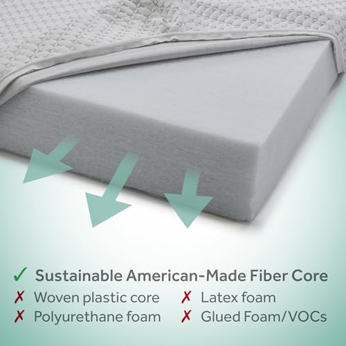 SEALY BABY OmniPedic Refresh Breathable Crib Mattress, GREENGUARD Gold Certified, Made in USA, Removable Knit Cover, 2 Stage, Toddler Bed Fit