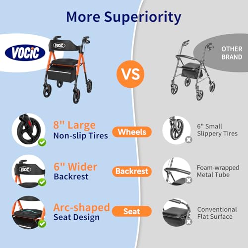 Walkers for Seniors,Foldable Walker with Seat,Rollator Walker with Durable Aluminum,8" Big Wheels for All Terrain, Ergonomic Seat and Backrest