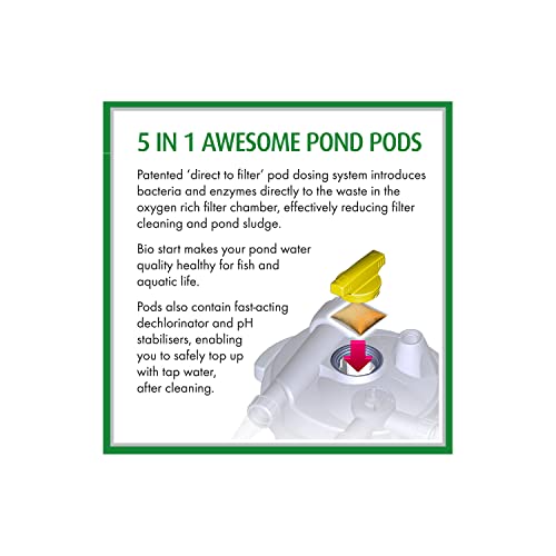 Pennington Aquagarden, Awesome Pond Clean Hands System, Pond Filter, Foam Free, Containing Mechanical & Biological Filtration